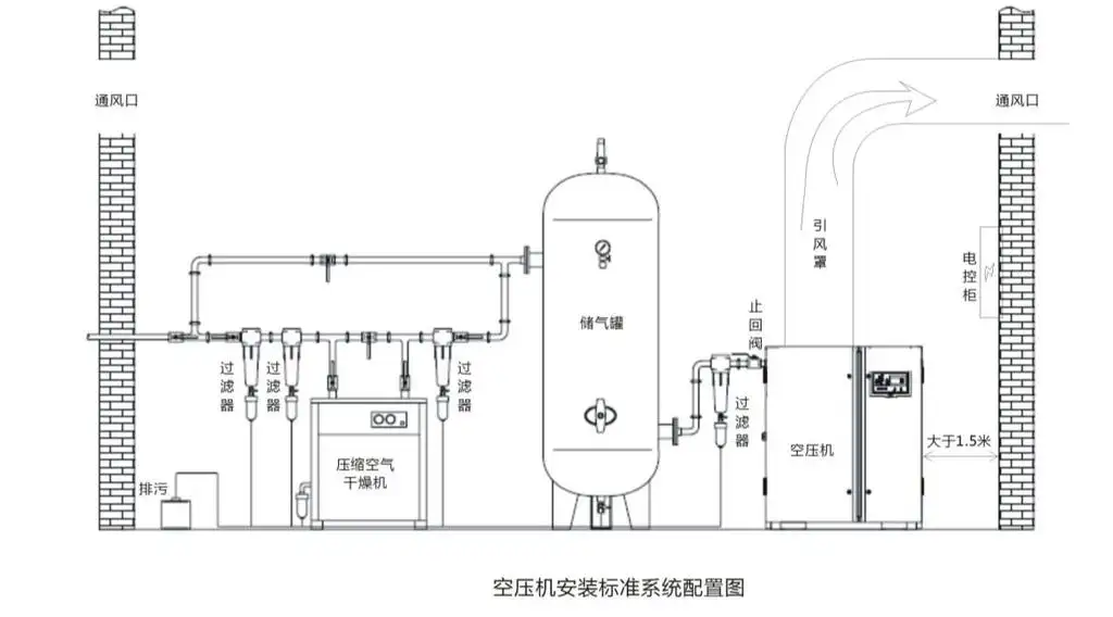 空壓站項(xiàng)目設(shè)計(jì)